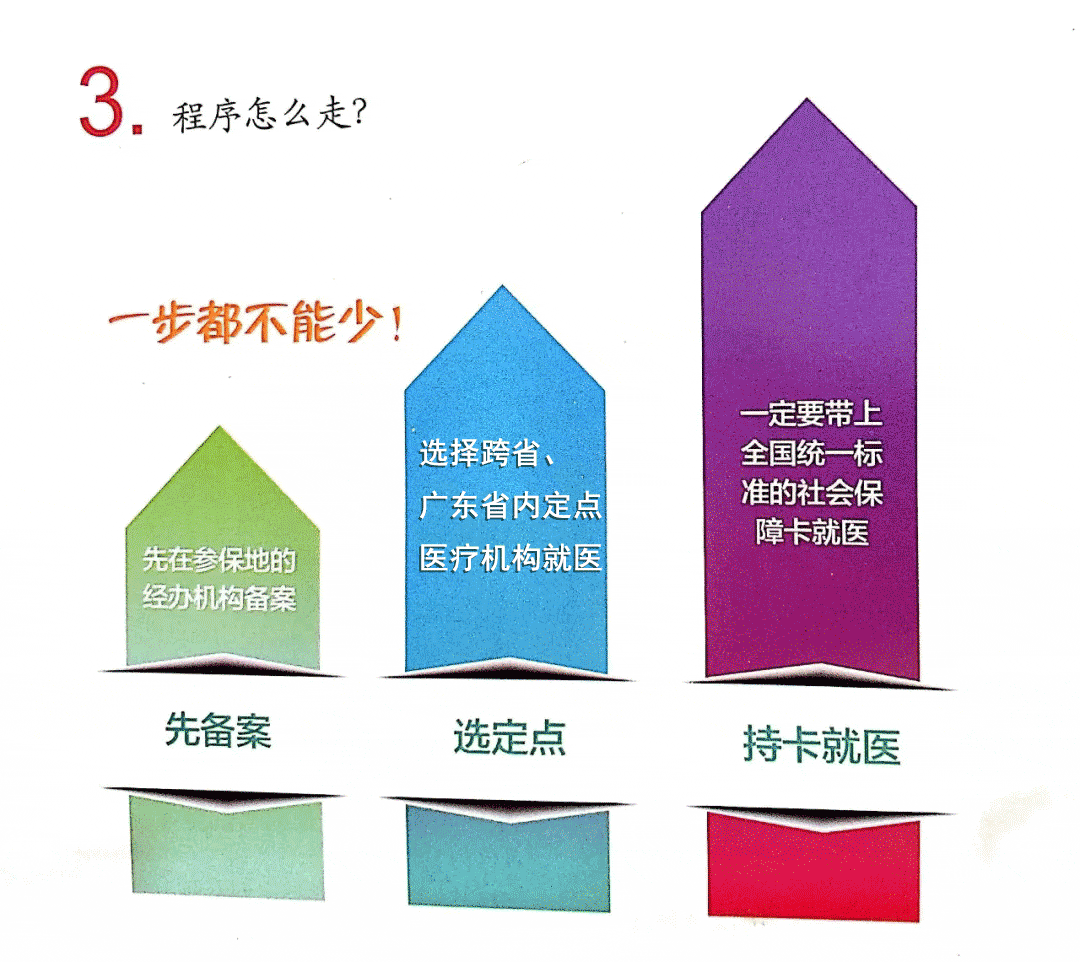 关于我院启动省内、跨省异地医保结算业务的告示