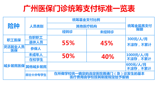 庆元旦!使用医保统筹送礼品活动! 庆元旦!使用医保统筹送礼品活动!