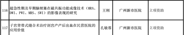 科研课题立项和继续教育立项获得突破