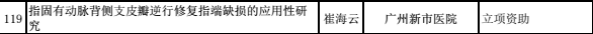 科研课题立项和继续教育立项获得突破
