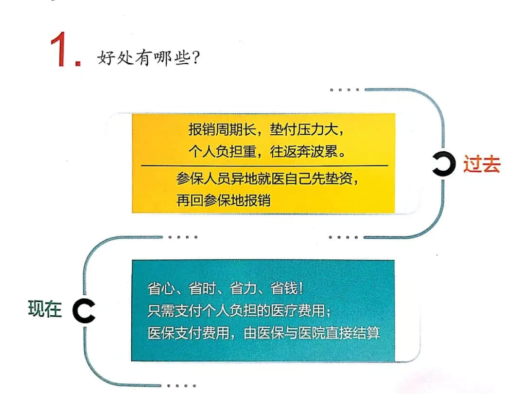 关于我院启动省内、跨省异地医保结算业务的告示