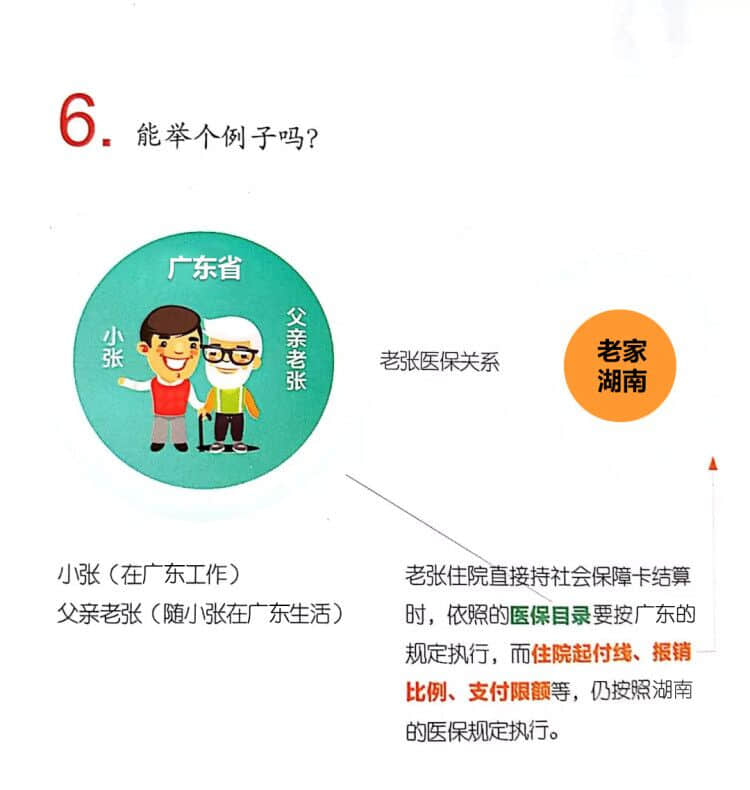 关于我院启动省内、跨省异地医保结算业务的告示