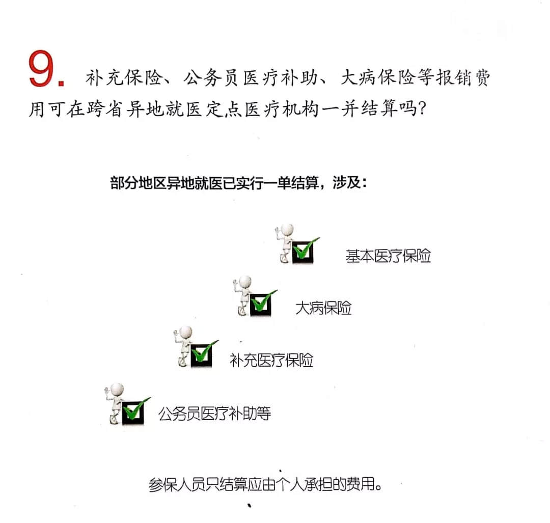 关于我院启动省内、跨省异地医保结算业务的告示