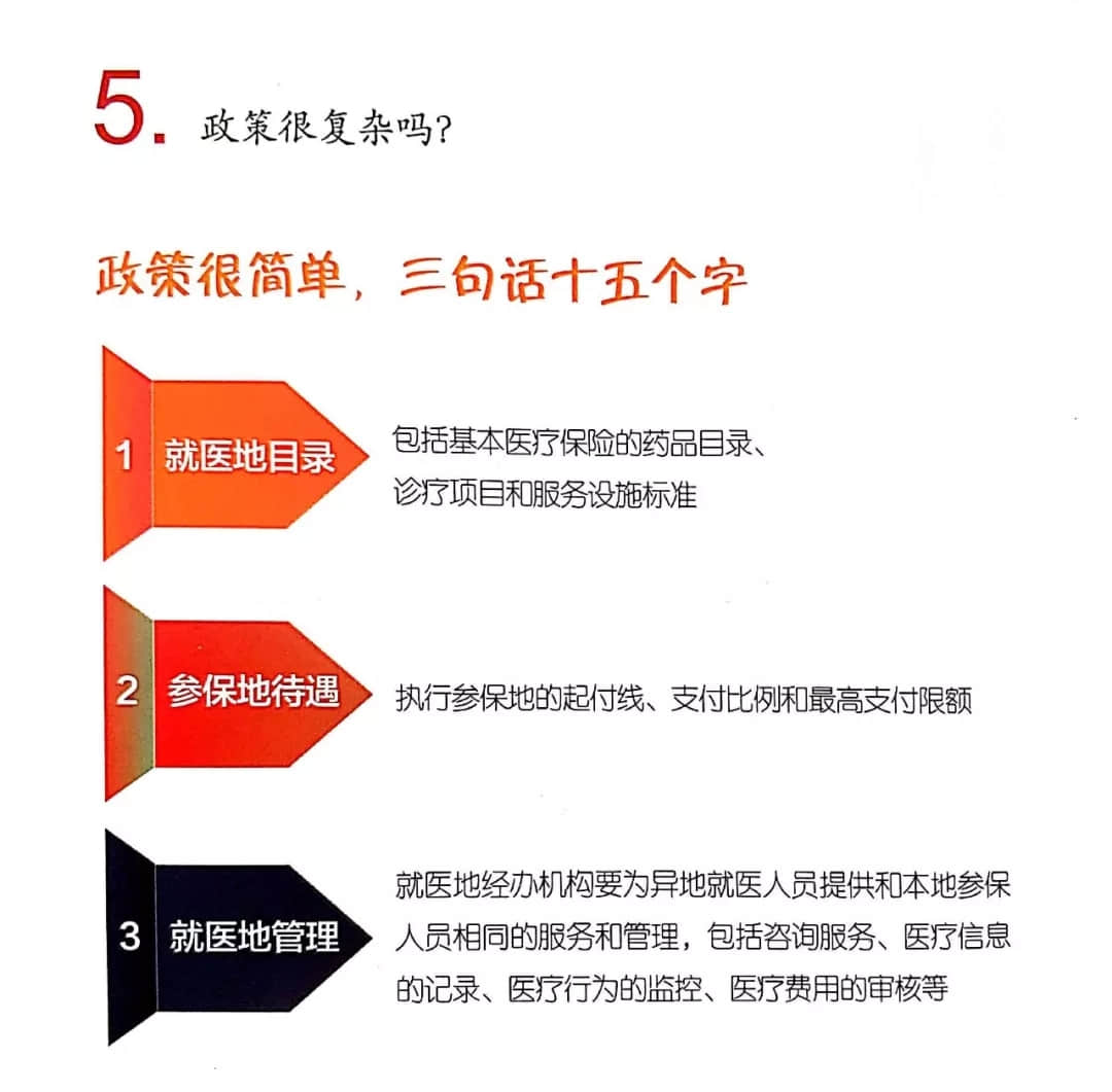 关于我院启动省内、跨省异地医保结算业务的告示