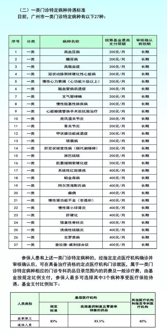 广州市职工社会医疗保险就医指南