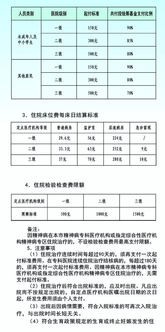 城乡居民医保就医指南（城乡居民篇）