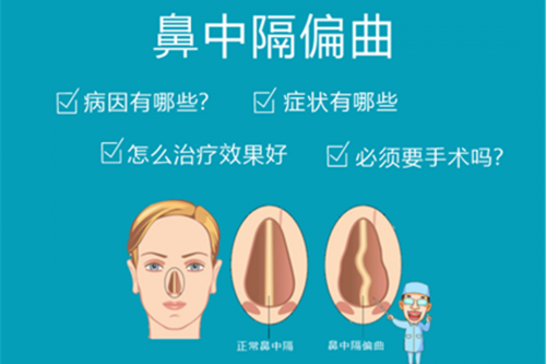 鼻塞｜打呼噜｜鼻出血｜耳堵，