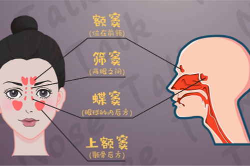 “感冒”一直不见好，你可能得