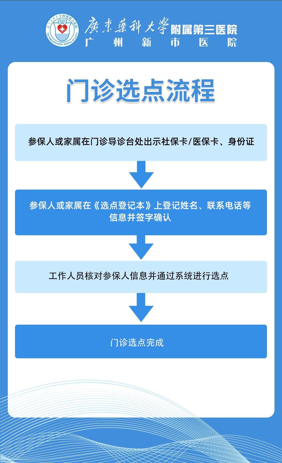 门诊选点流程.png