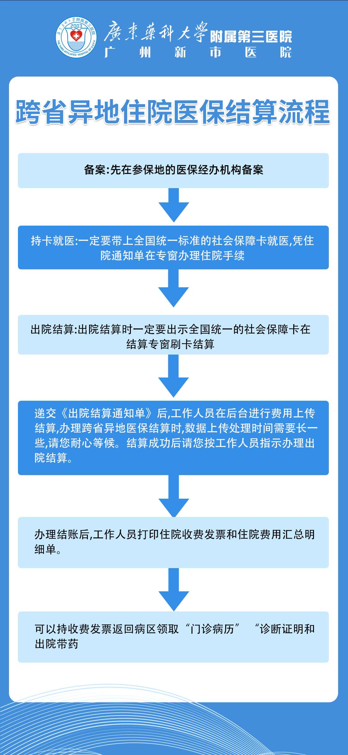 跨省异地住院医保结算流程.png