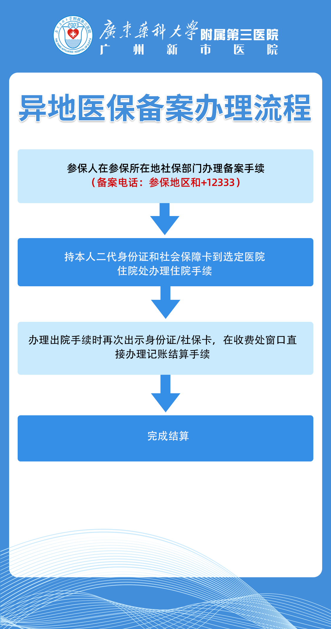 异地医保备案办理流程.png