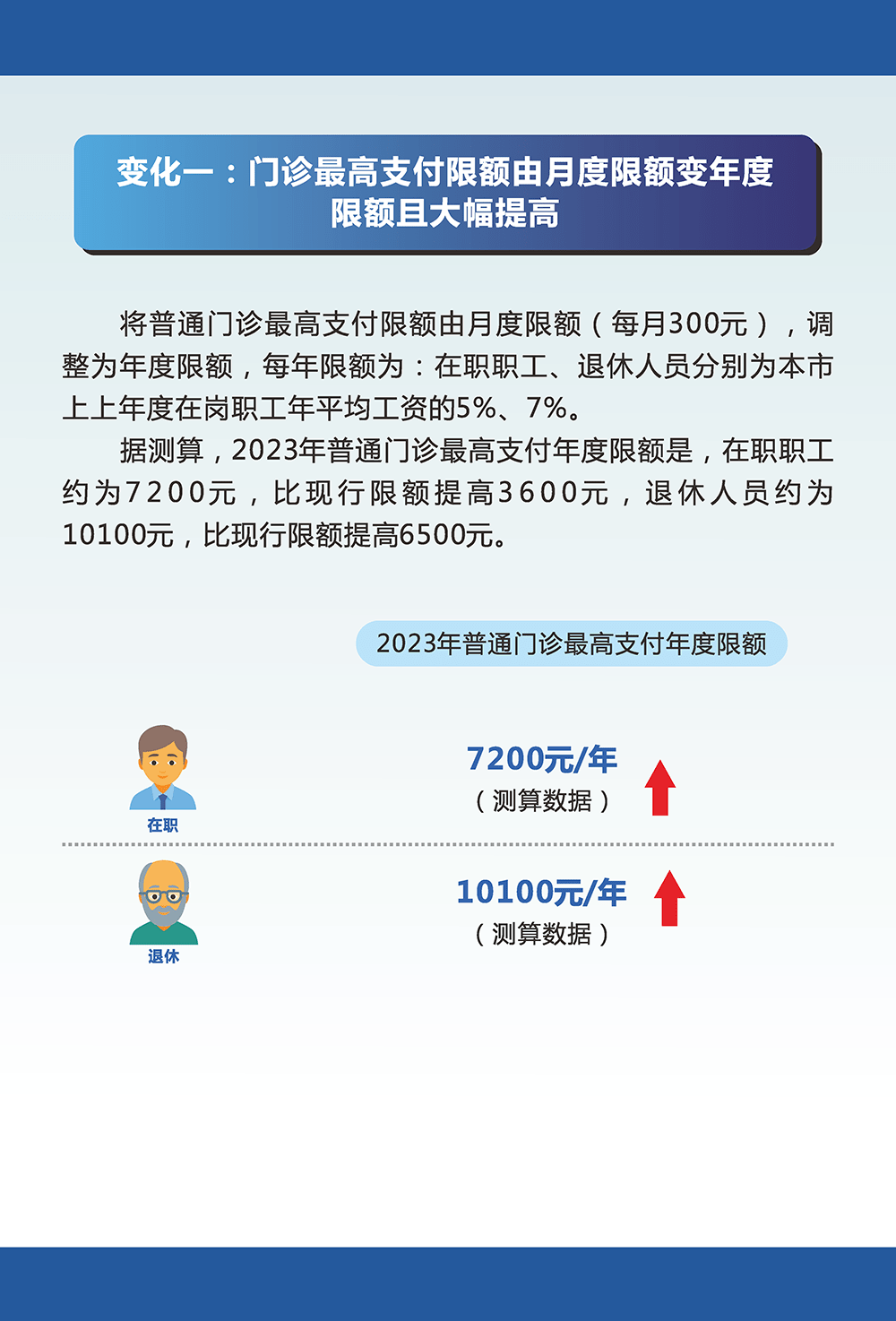 广州医保待遇新变化