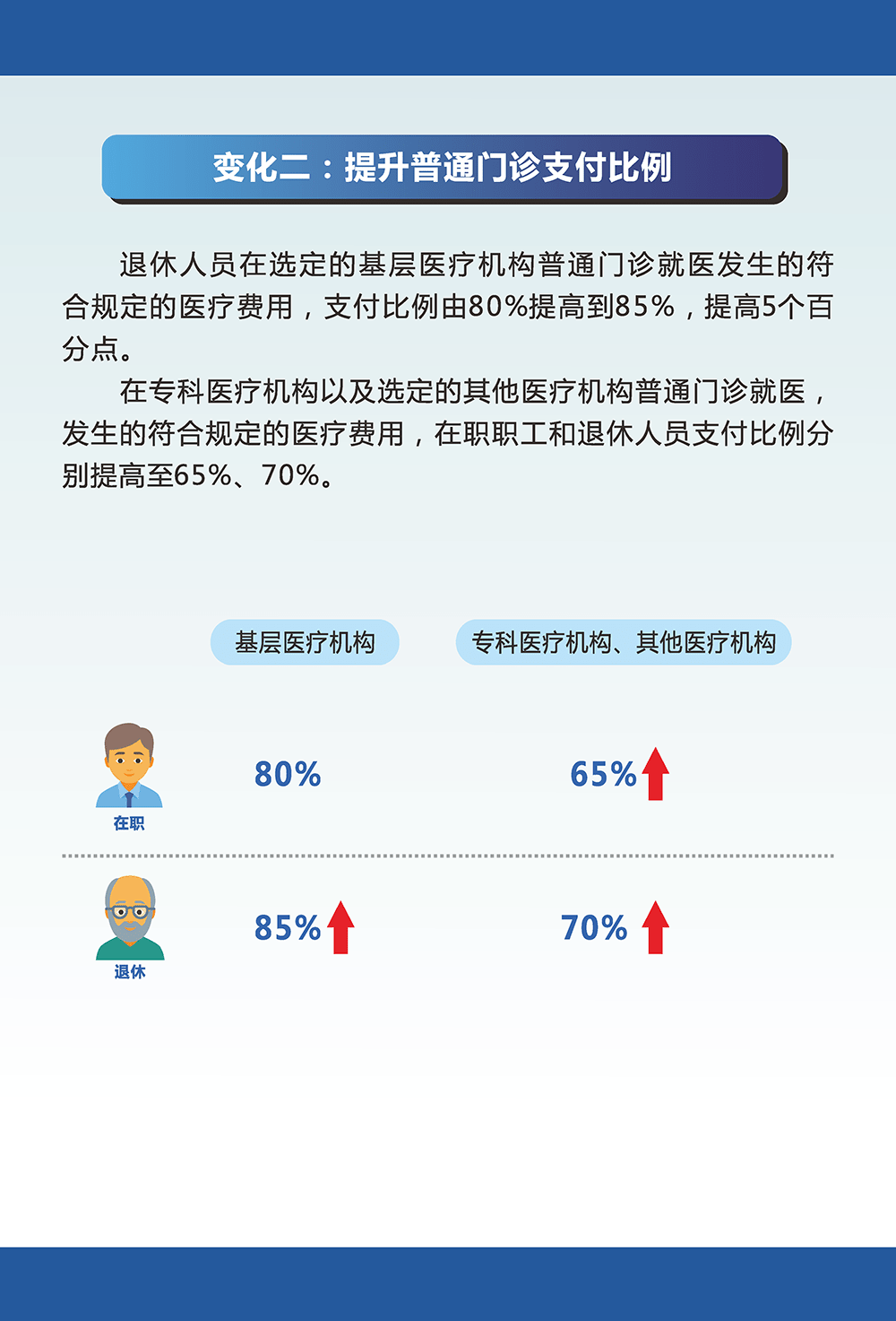广州医保待遇新变化