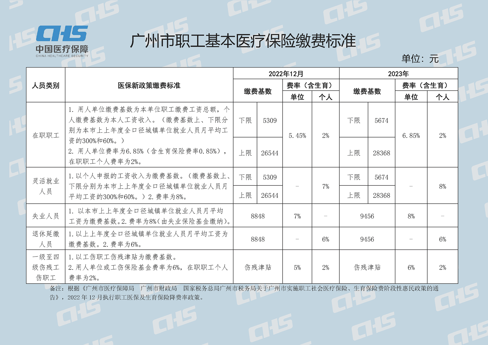 1-广州市职工基本医疗保险缴费标准和个人账户问答（版式文件）_页面_1.png