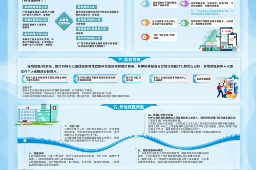 广州市医疗保险参保人异地就医直接结算