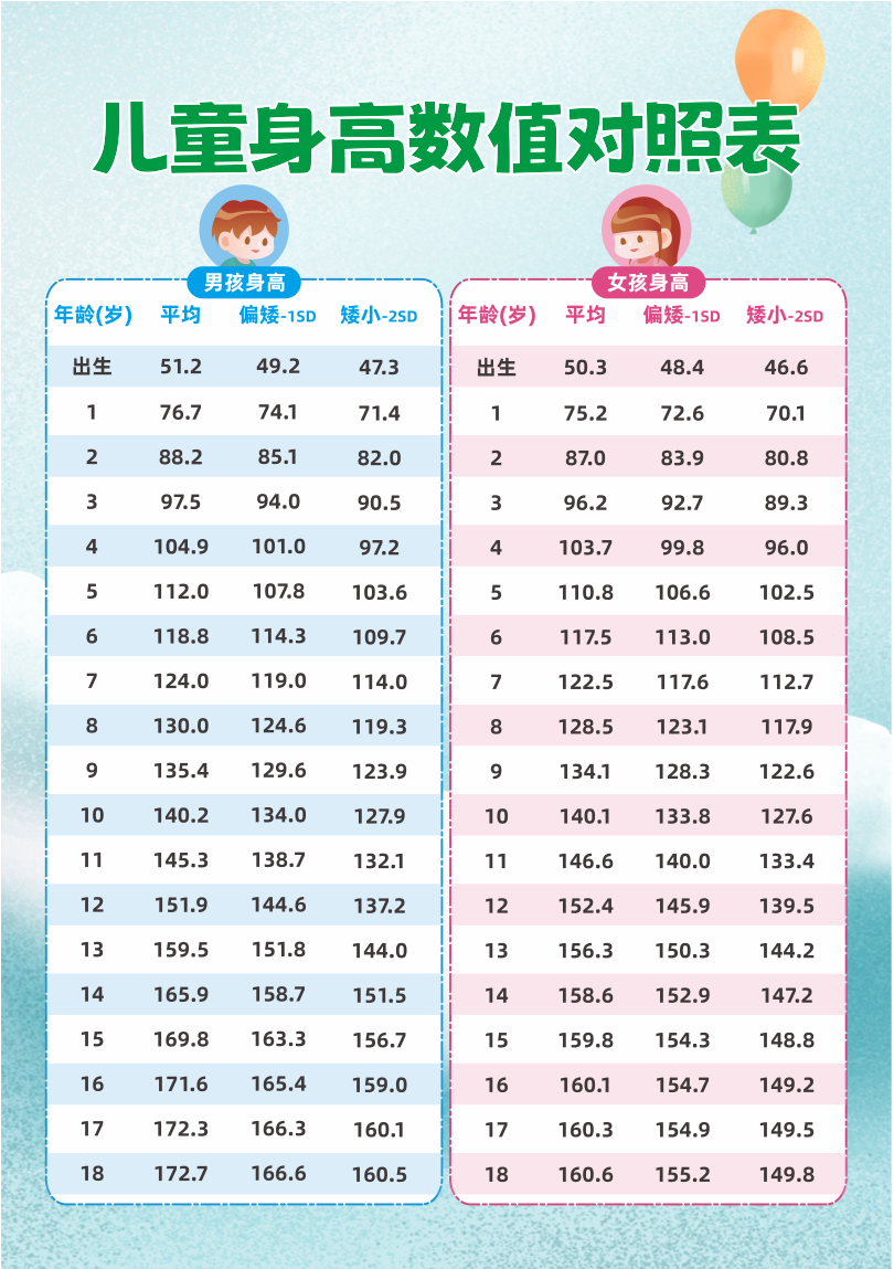 身高对照表.png