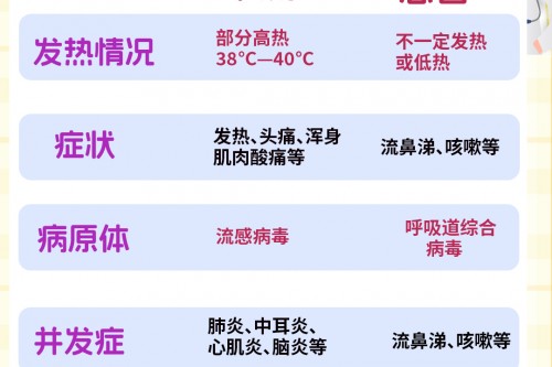 热搜第一！阳性率还在上升，医生提醒：不要硬扛