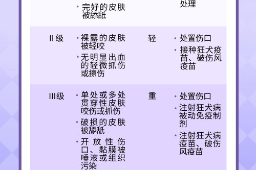 一旦发病，致死率近100%！这个门诊24小时开诊！