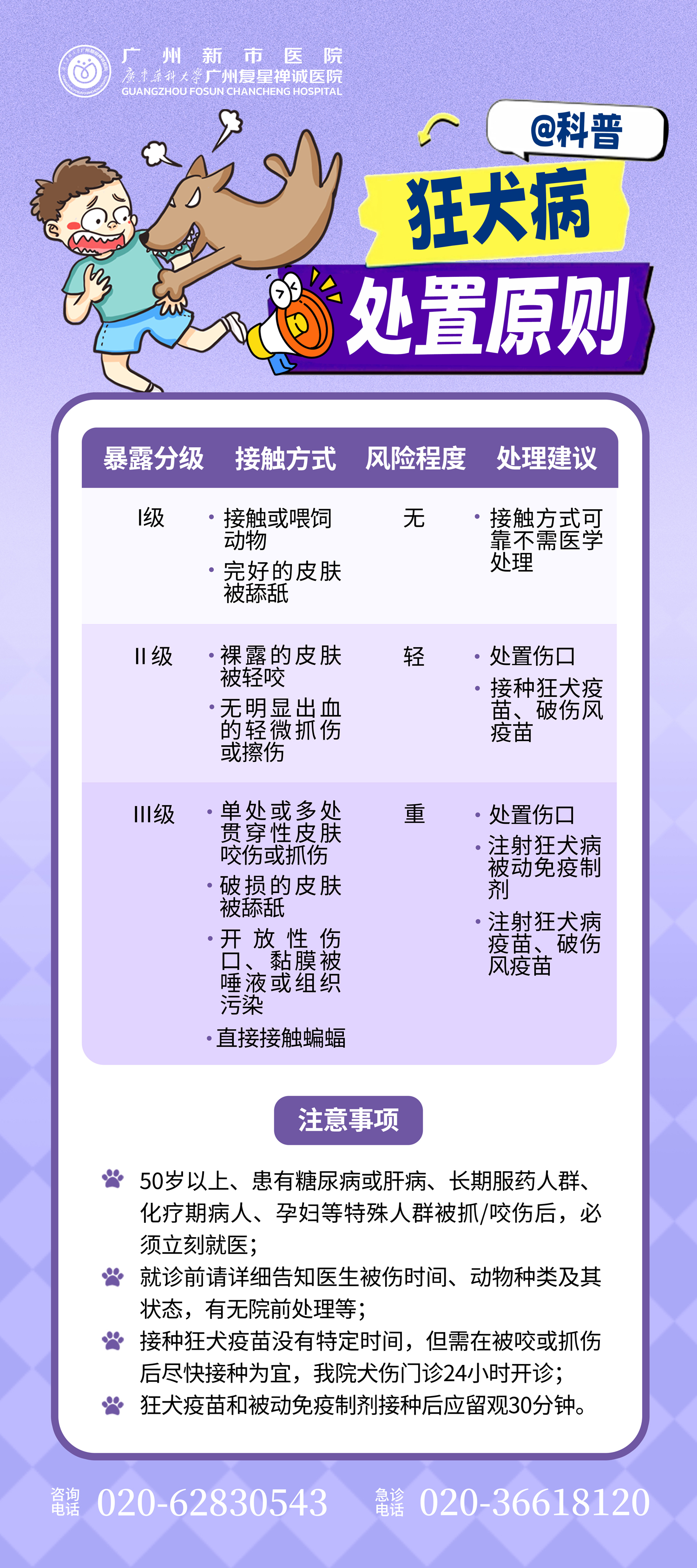 “撸猫”需谨慎！接诊400+例，医生紧急提醒→